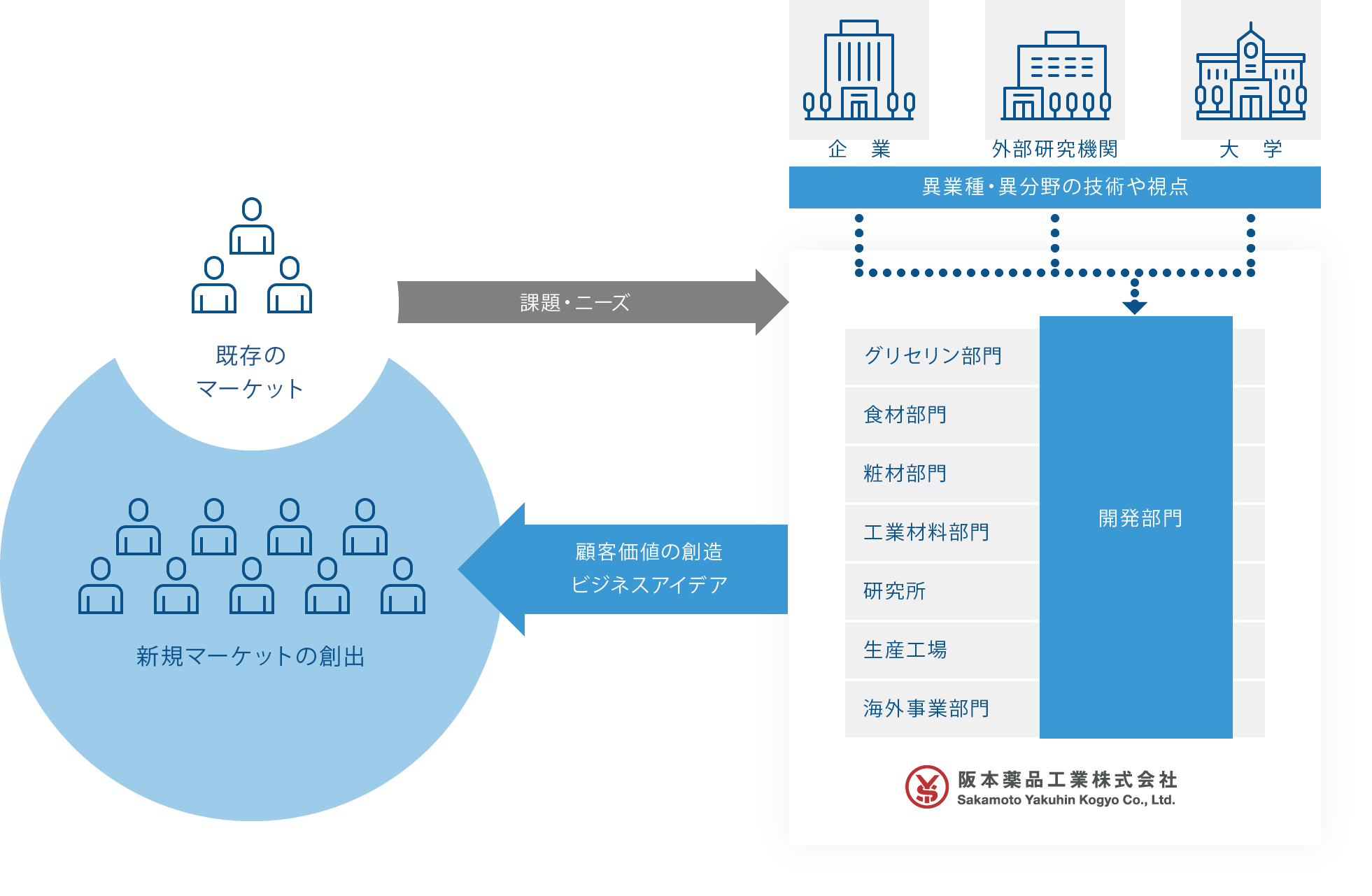 図