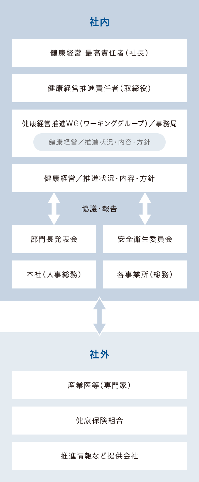 図