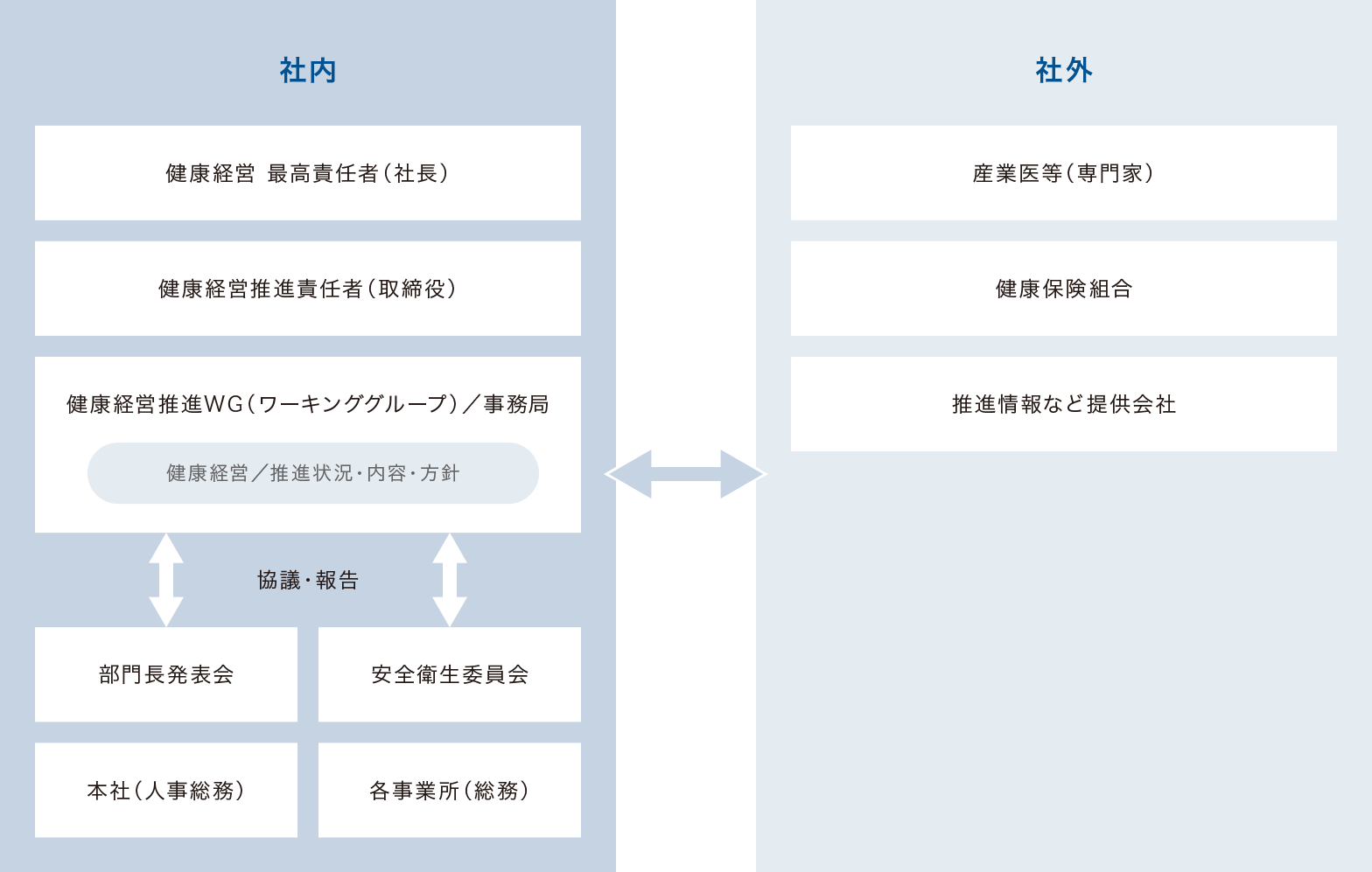 図