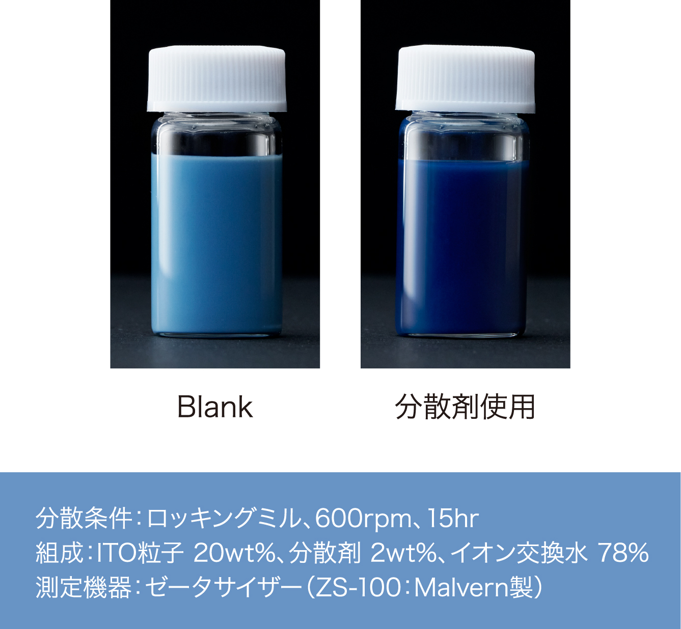 分散する